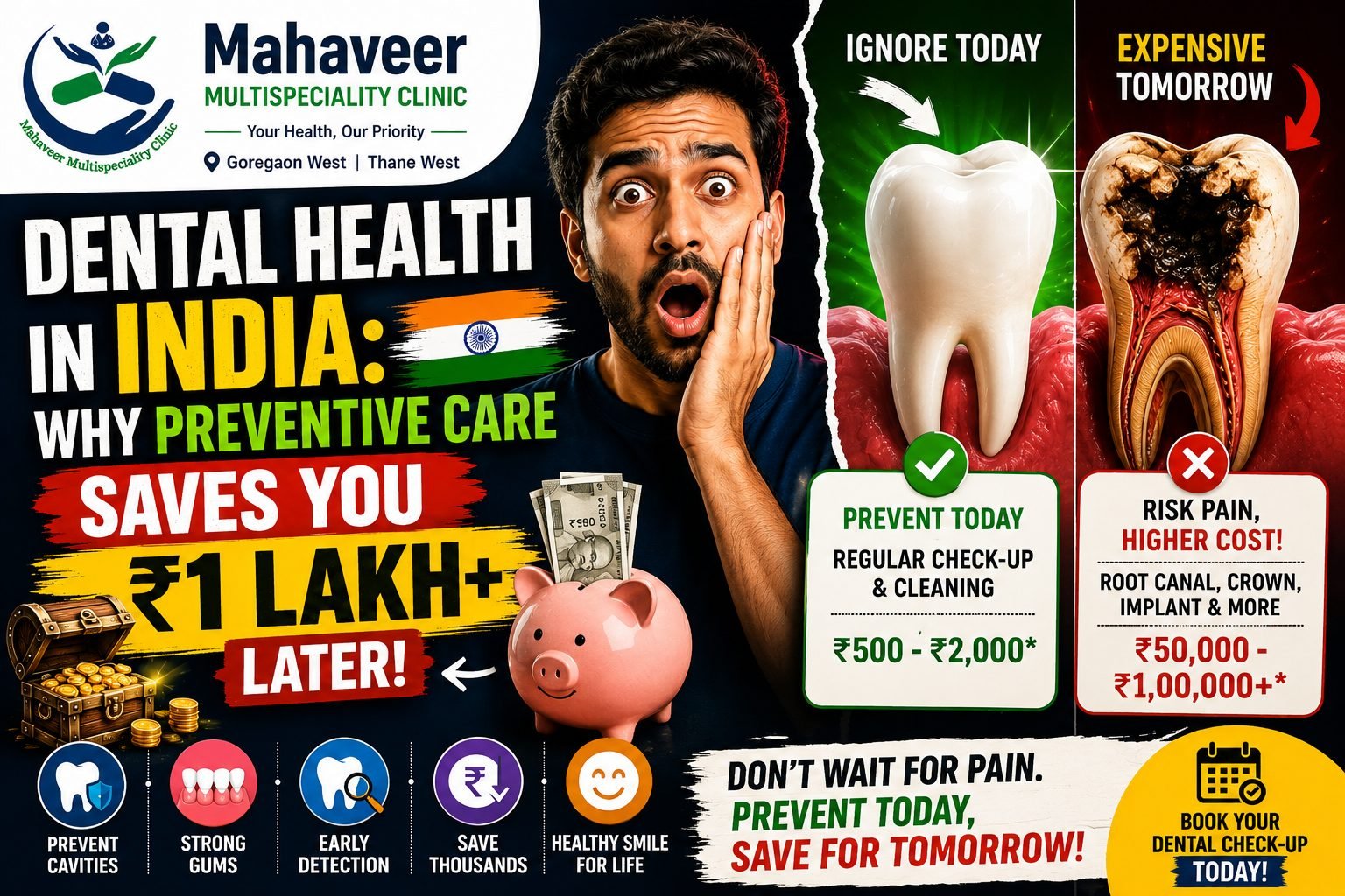 Preventive dental care in India infographic showing how regular checkups cost ₹500 to ₹2000 versus costly treatments worth ₹50,000 or more when ignored
