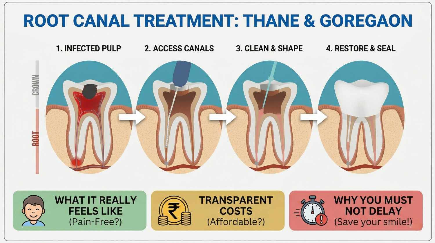 Beautiful and comfortable dental clinic environment illustrating a pain free root canal experience